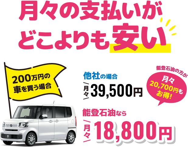月々の支払いがどこよりも安い